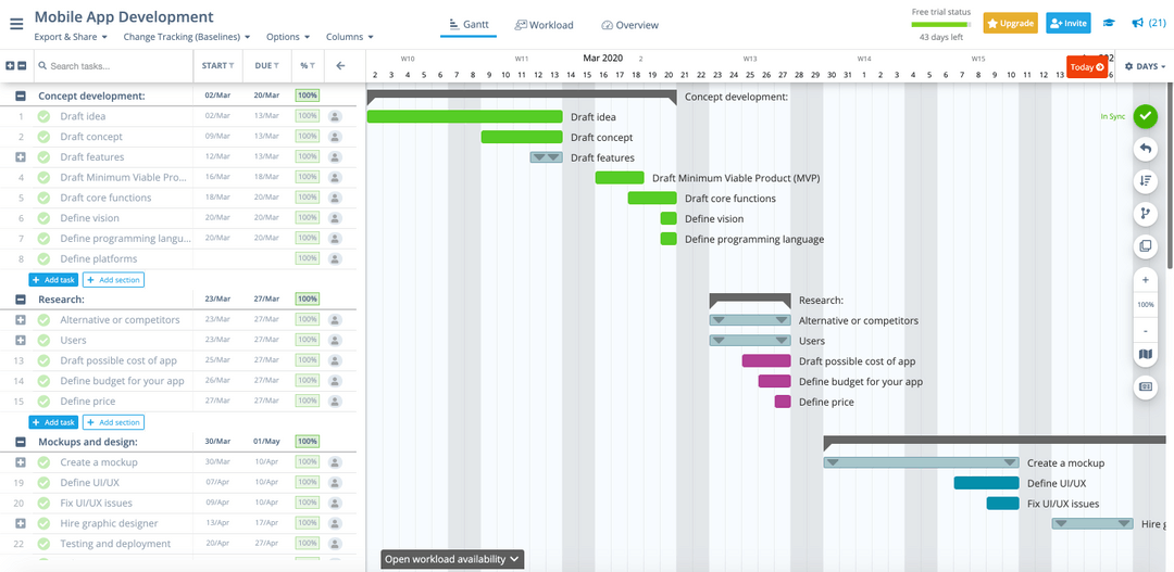 Top 10 Gantt Chart Examples To Get You Started